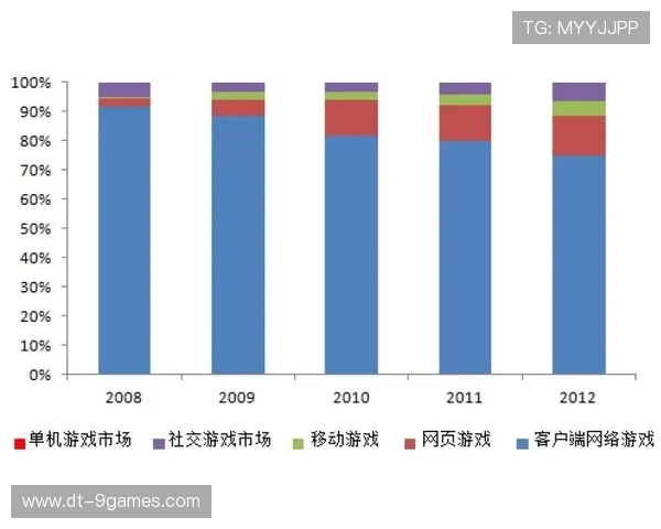 R3与Q2游戏芯片技术对比及其在未来游戏发展中的应用前景分析 R3与Q2游戏芯片技术对比及其在未来游戏发展中的应用前景分析